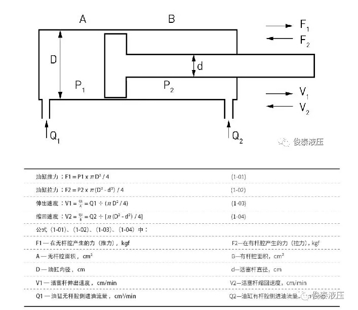 液壓系統(tǒng)的計算方法