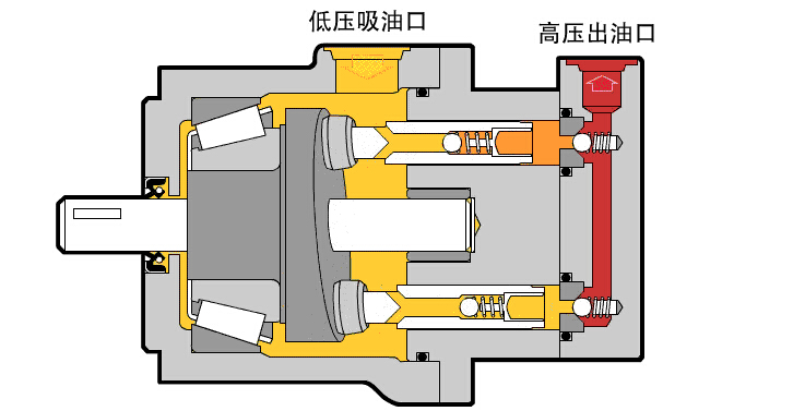 液壓傳動的優點比較