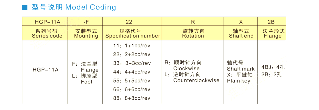 HG P-11 A系列雙聯(lián)齒輪泵-1.png